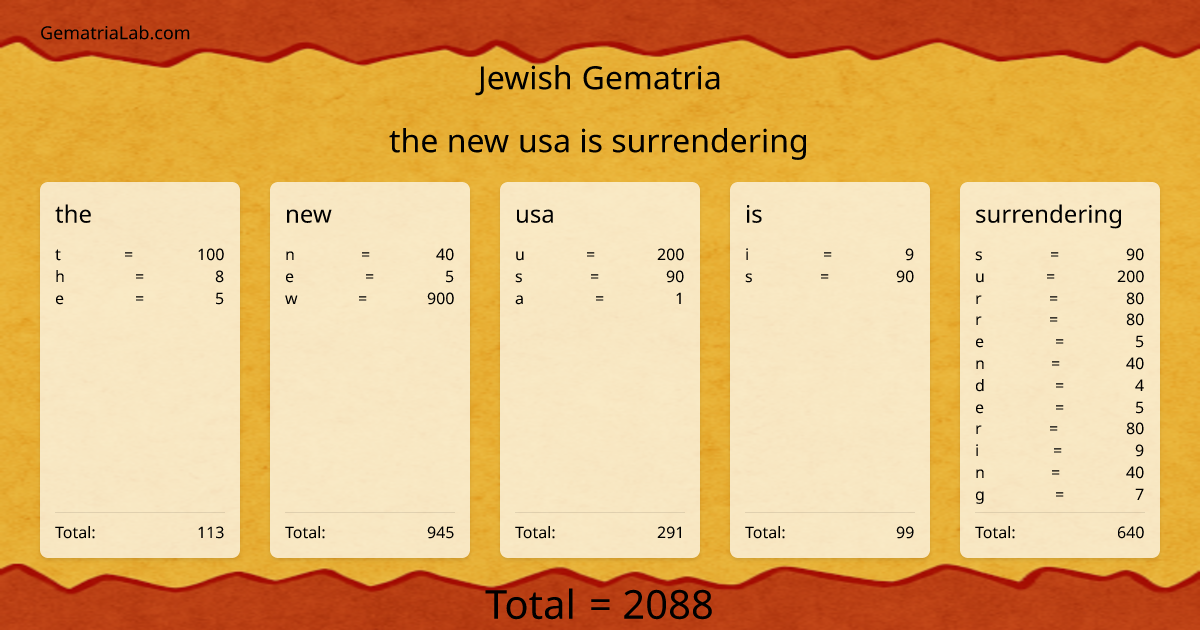 the new usa is surrendering in jewish Gematria